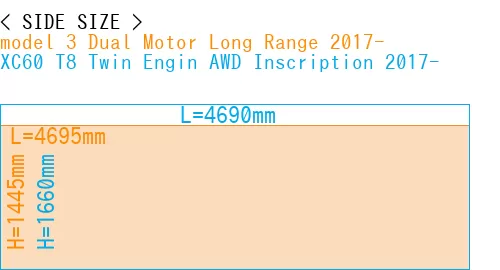 #model 3 Dual Motor Long Range 2017- + XC60 T8 Twin Engin AWD Inscription 2017-